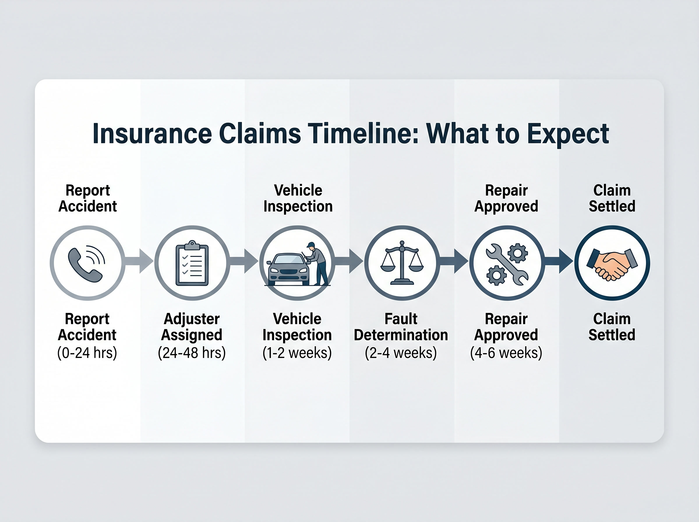 SECONDARY IMAGE (Optional - Timeline Illustration)