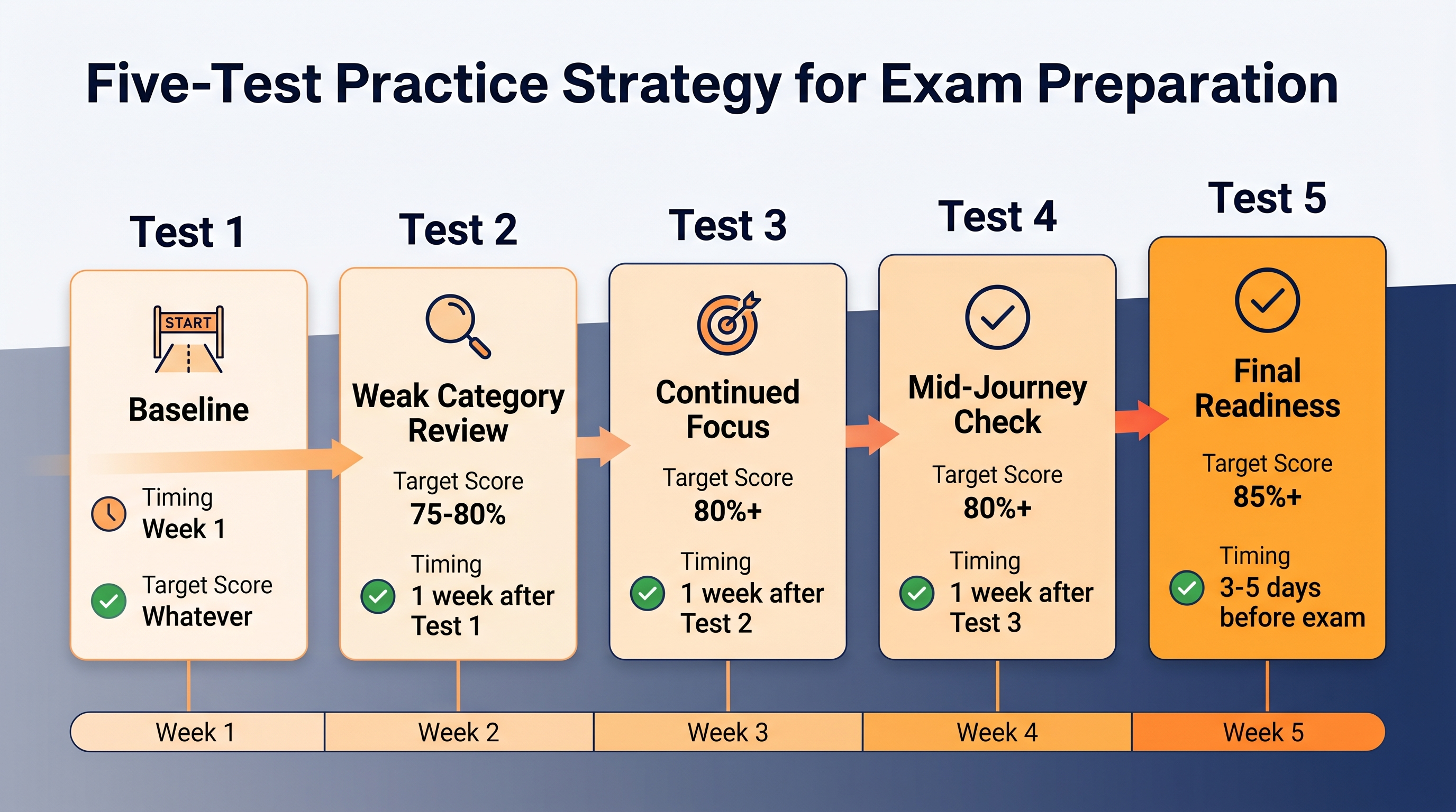Distracted Driving: Why Your Phone Can Wait