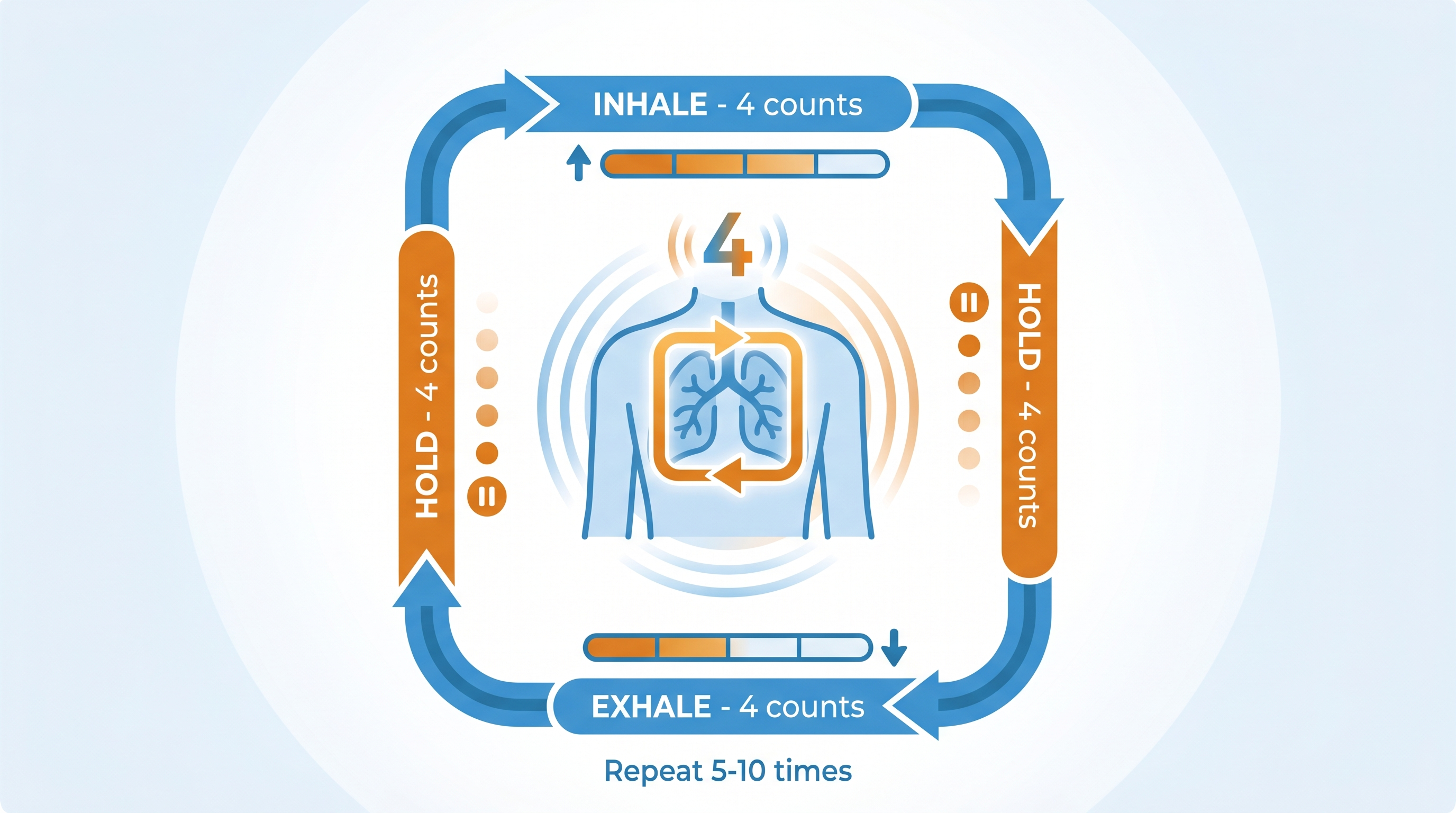Step-by-step diagram of 5-4-3-2-1 sensory grounding technique