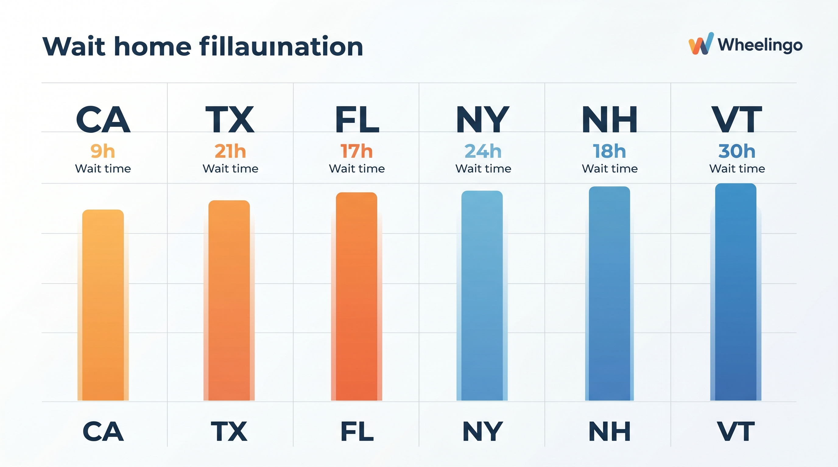 How Long Do You Have to Wait to Retake the Driving Test? (By State)