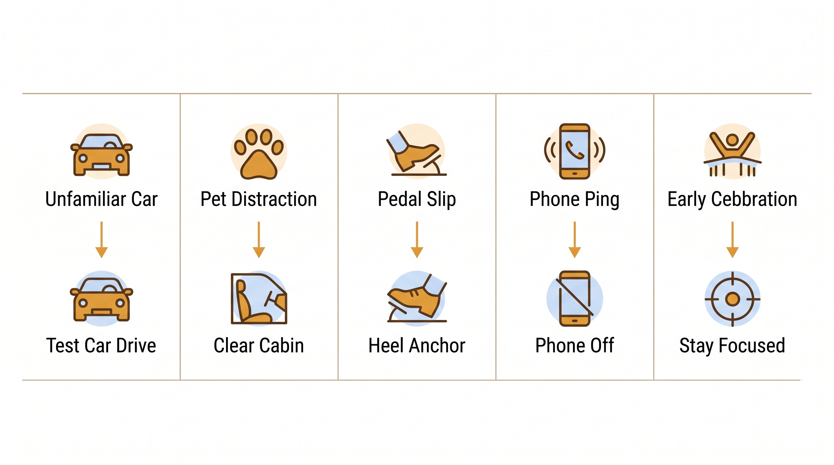 Infographic mapping five viral fail patterns to their drills