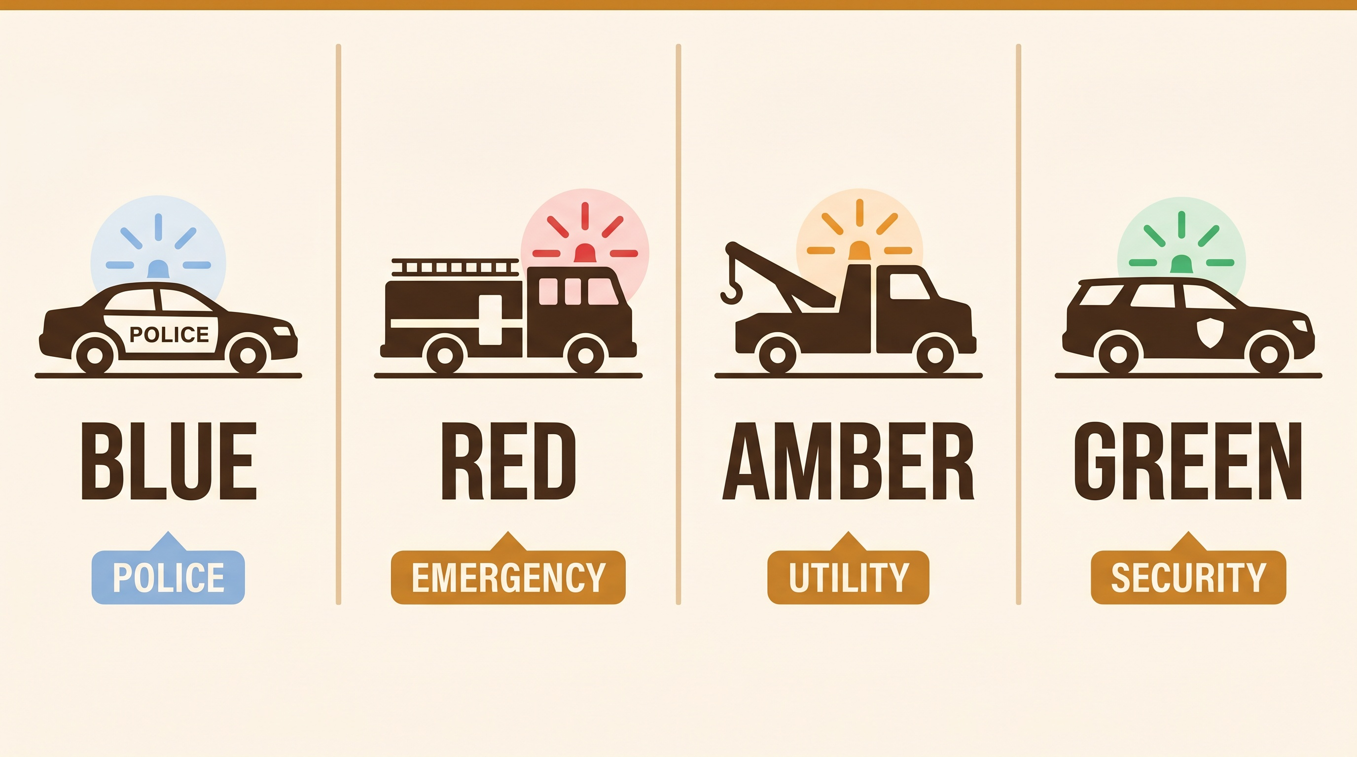 Infographic comparing flashing light colors and their meanings